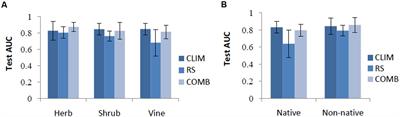 Contemporary Remotely Sensed Data Products Refine Invasive Plants Risk Mapping in Data Poor Regions